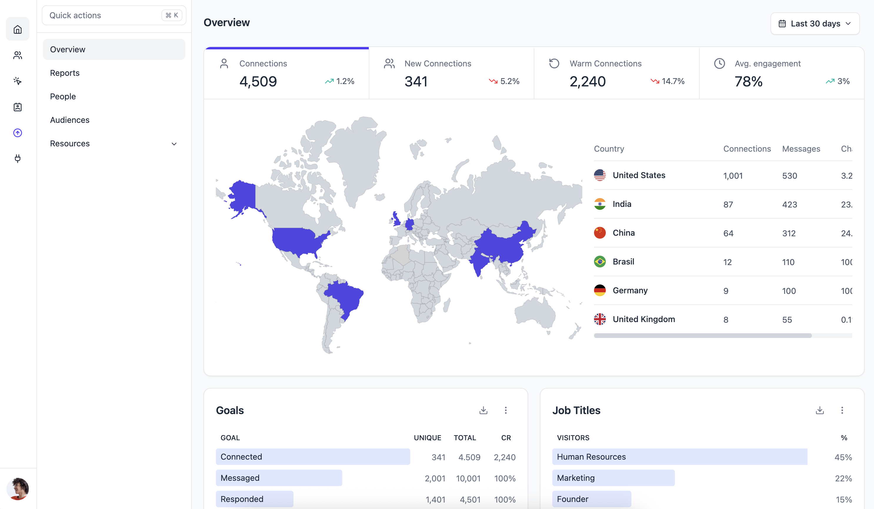 Greenroom Analytics Dashboard
